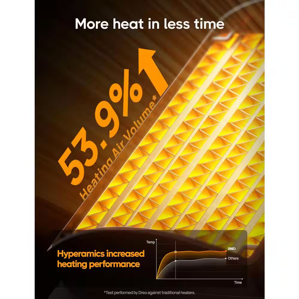 1500-Watts 11.2 In. H Portable Electric Forced Air Ceramic Space Heaters with Thermostat, Eco Mode and Fan Mode in Gold